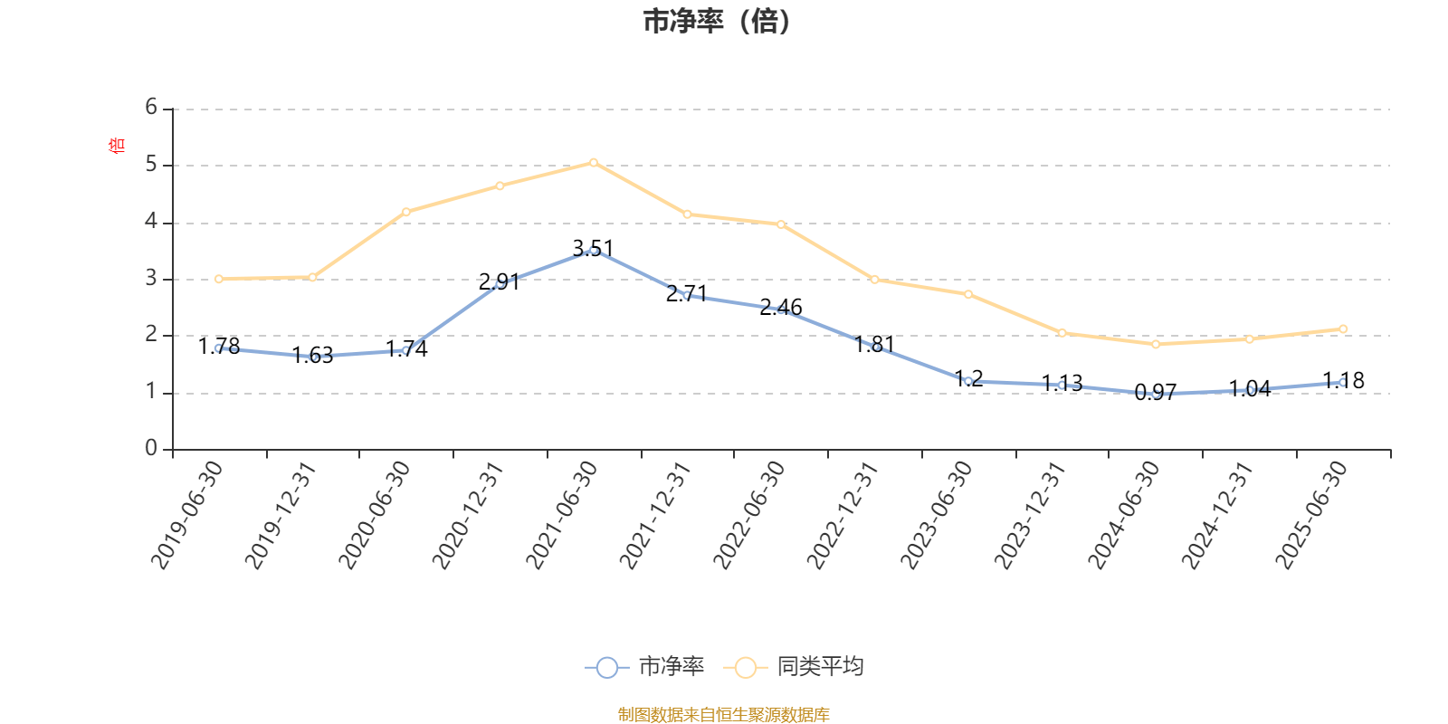 汇丰晋信大盘股票A:2025年上半年利润7271.88万元 净值增长率3.12%