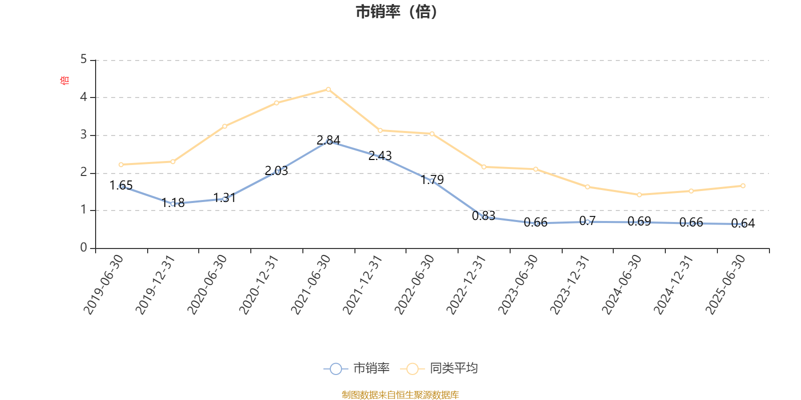 汇丰晋信大盘股票A:2025年上半年利润7271.88万元 净值增长率3.12%