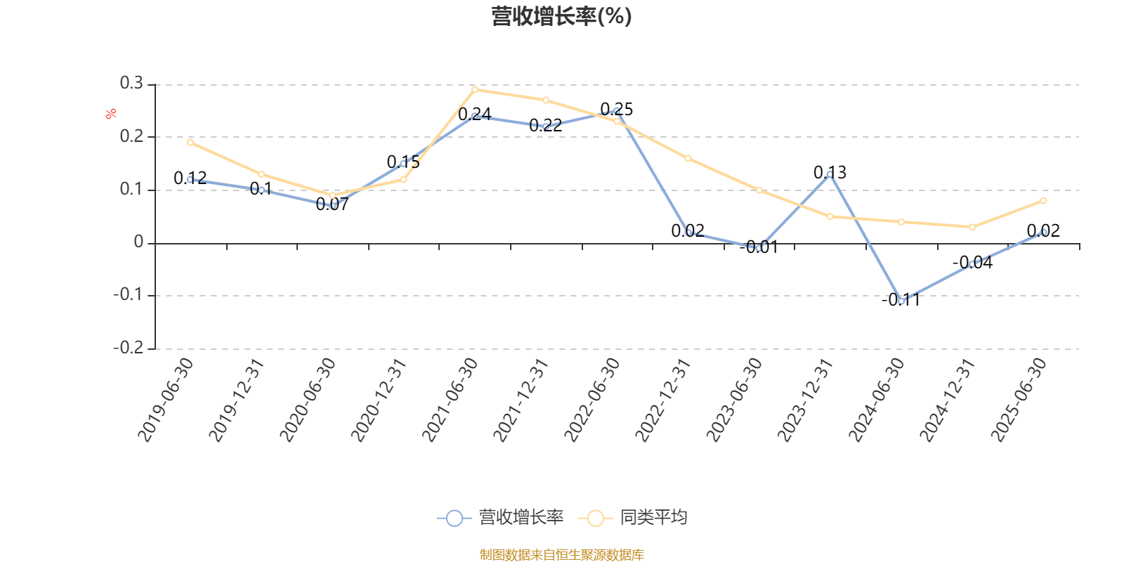 汇丰晋信大盘股票A:2025年上半年利润7271.88万元 净值增长率3.12%