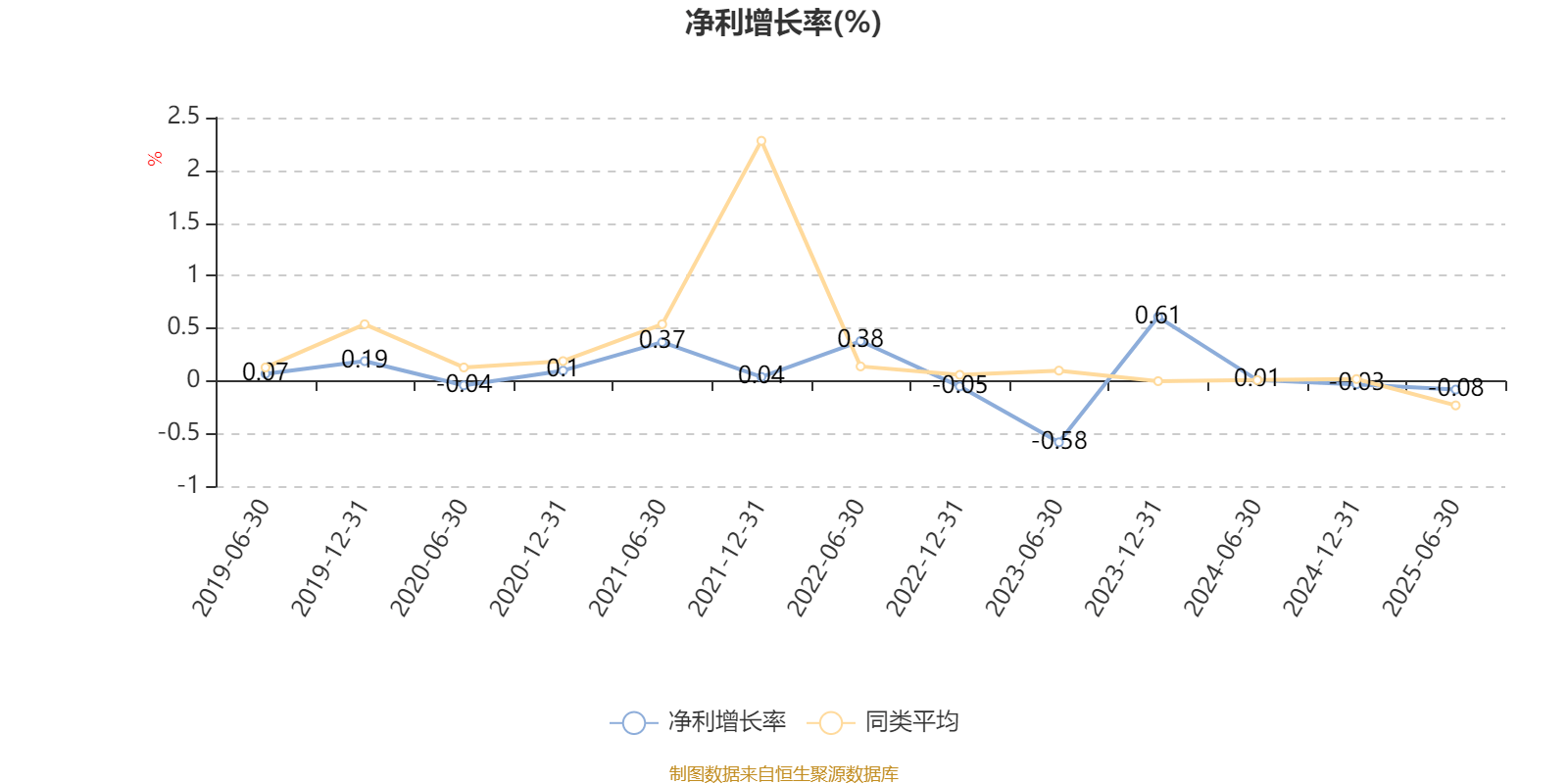 汇丰晋信大盘股票A:2025年上半年利润7271.88万元 净值增长率3.12%
