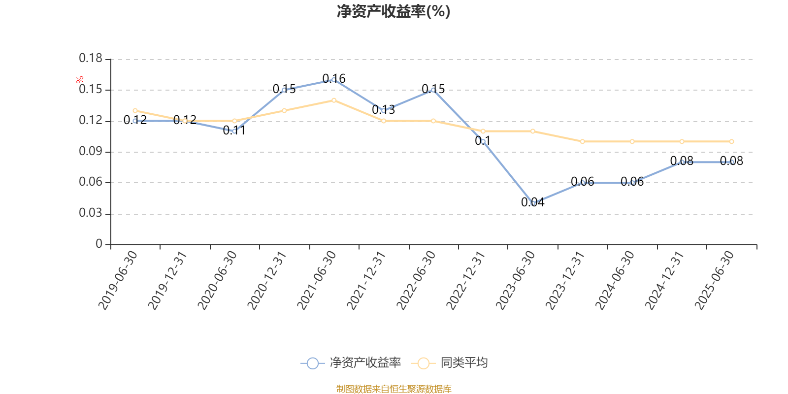 汇丰晋信大盘股票A:2025年上半年利润7271.88万元 净值增长率3.12%