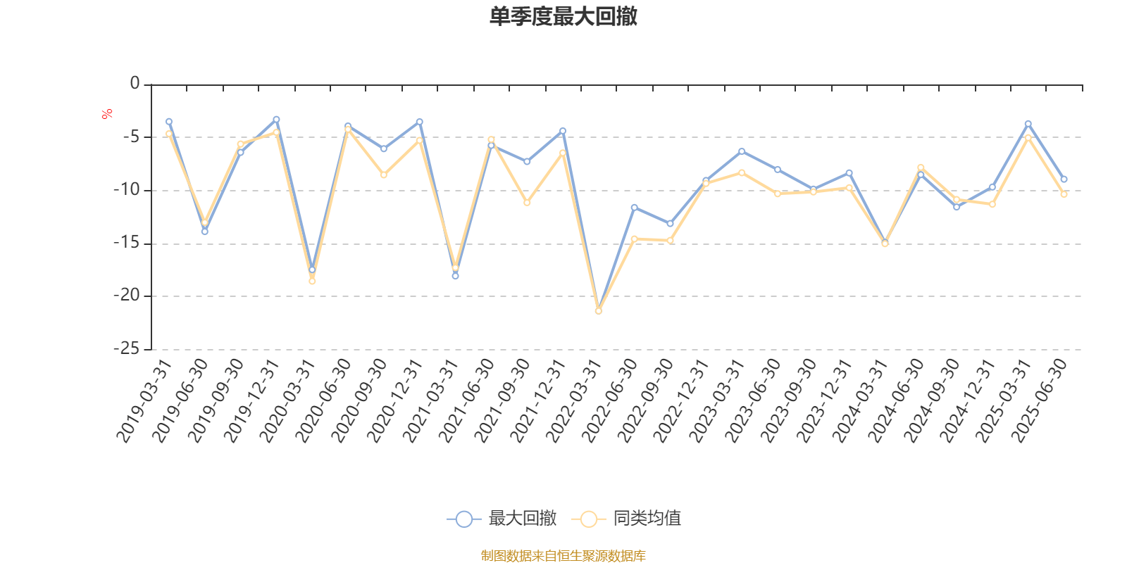 汇丰晋信大盘股票A:2025年上半年利润7271.88万元 净值增长率3.12%