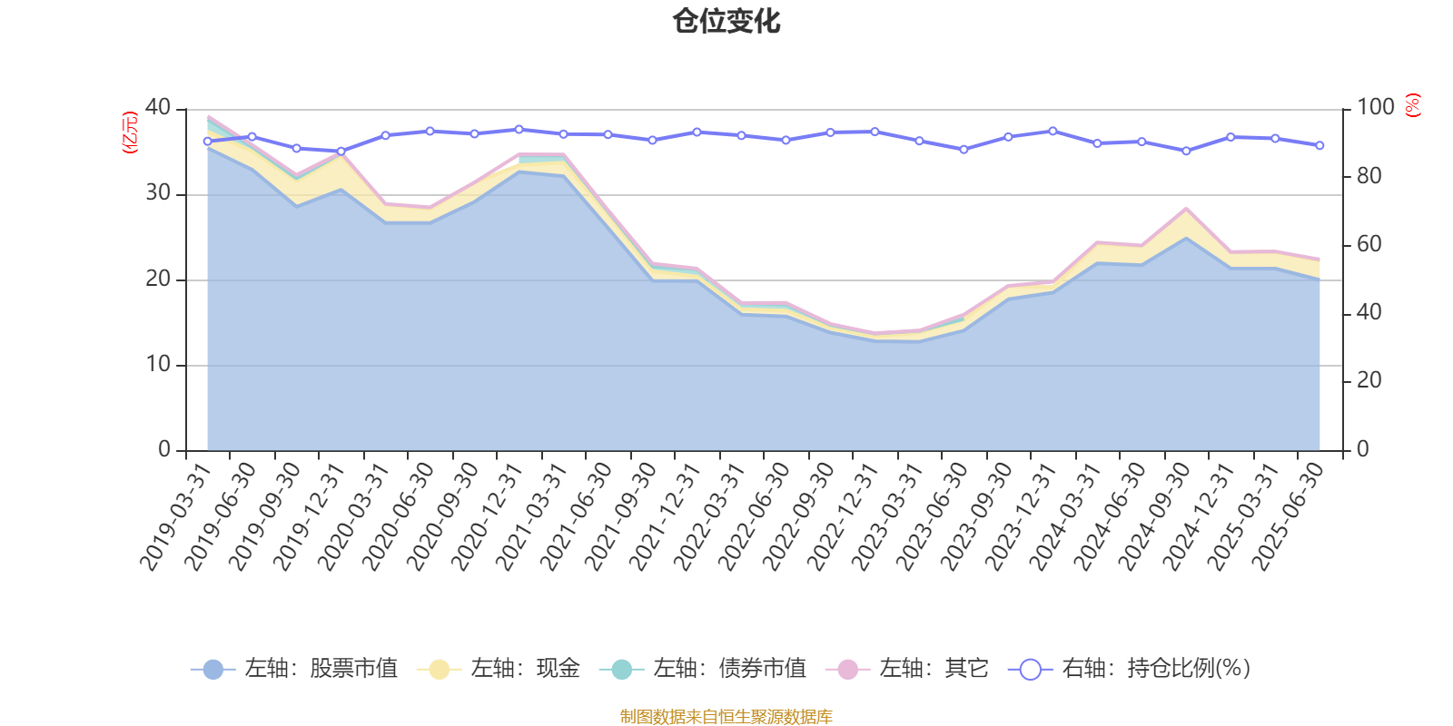 汇丰晋信大盘股票A:2025年上半年利润7271.88万元 净值增长率3.12%