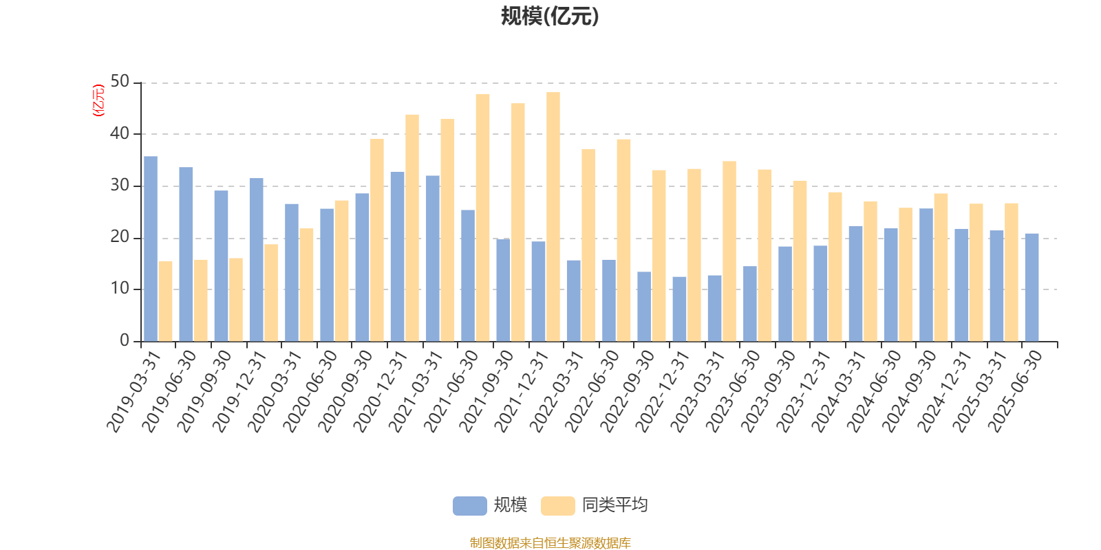 汇丰晋信大盘股票A:2025年上半年利润7271.88万元 净值增长率3.12%