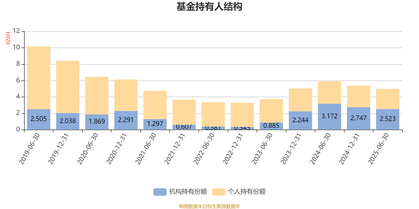 汇丰晋信大盘股票A:2025年上半年利润7271.88万元 净值增长率3.12%