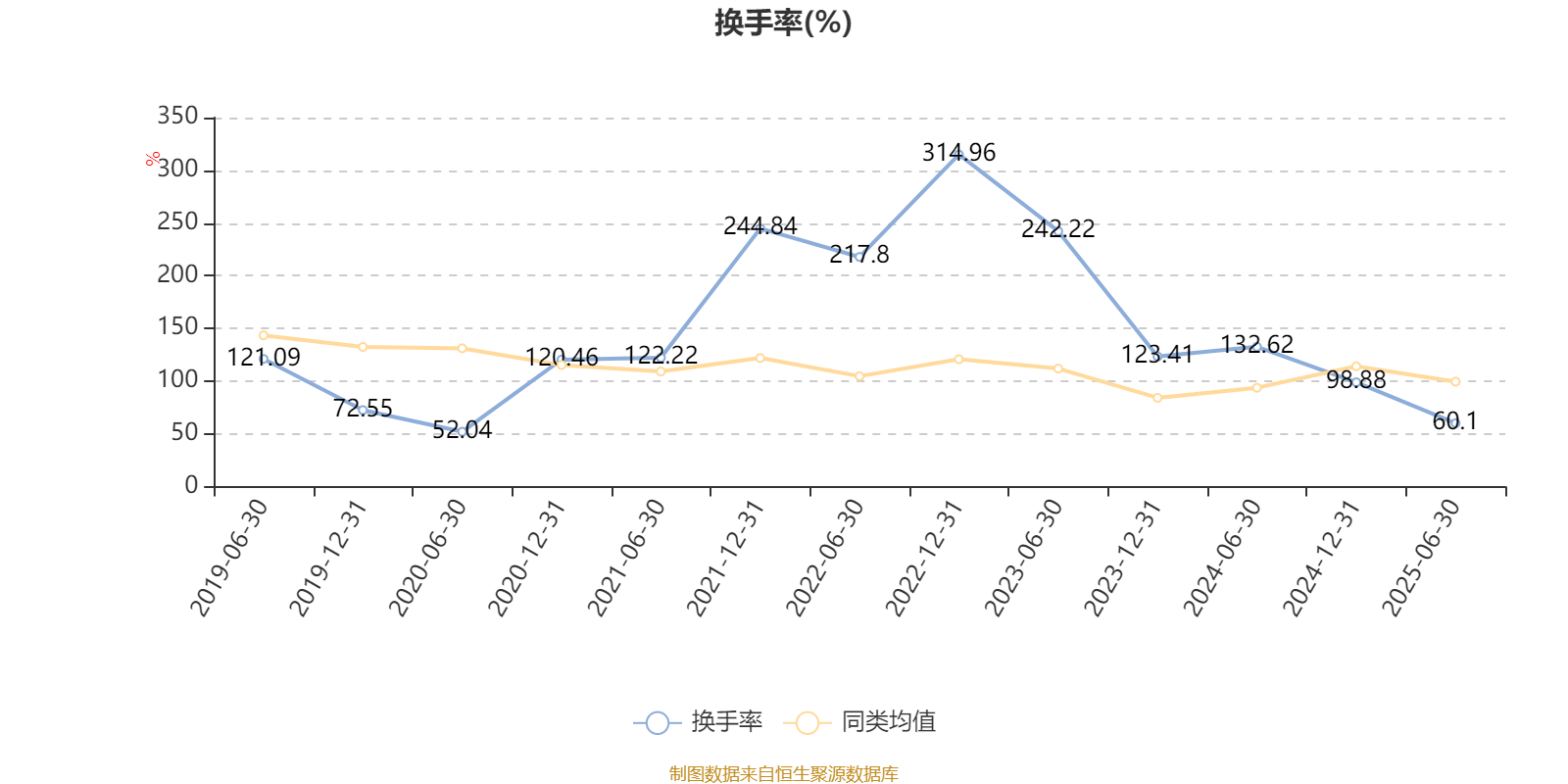 汇丰晋信大盘股票A:2025年上半年利润7271.88万元 净值增长率3.12%