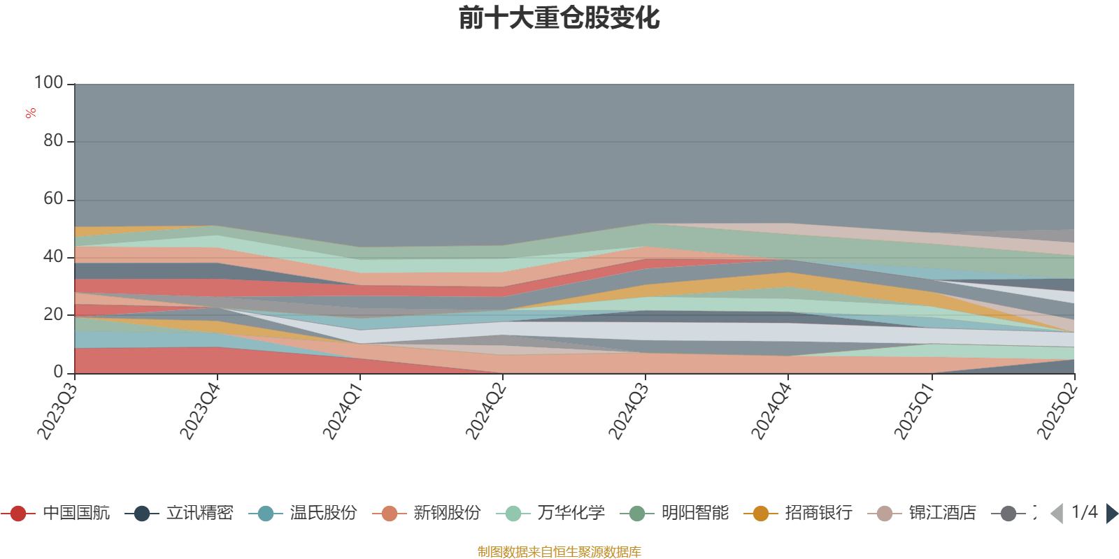 汇丰晋信大盘股票A:2025年上半年利润7271.88万元 净值增长率3.12%