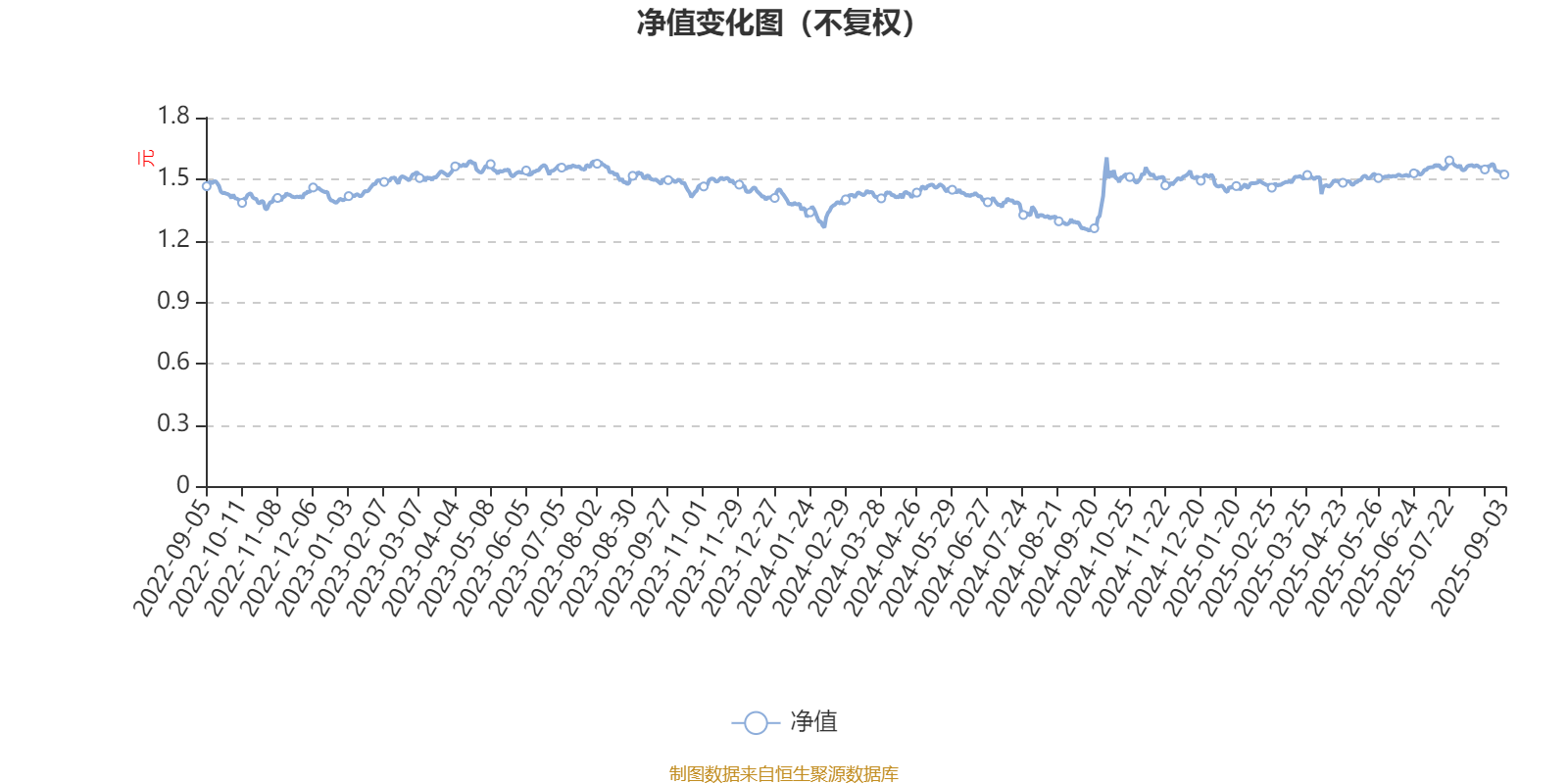汇丰晋信大盘波动股票A:2025年上半年利润7.88万元 净值增长率0.99%
