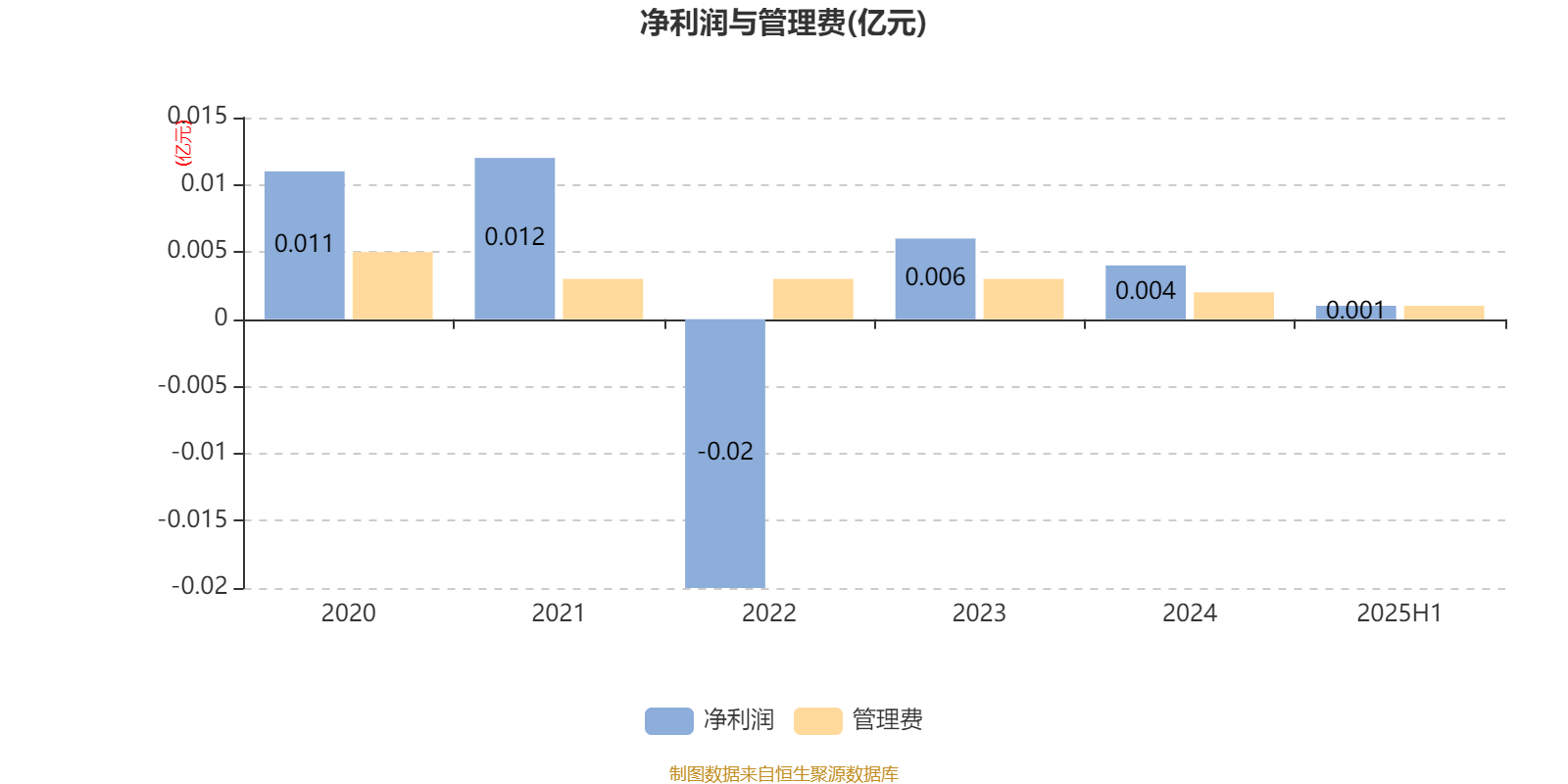 汇丰晋信大盘波动股票A:2025年上半年利润7.88万元 净值增长率0.99%