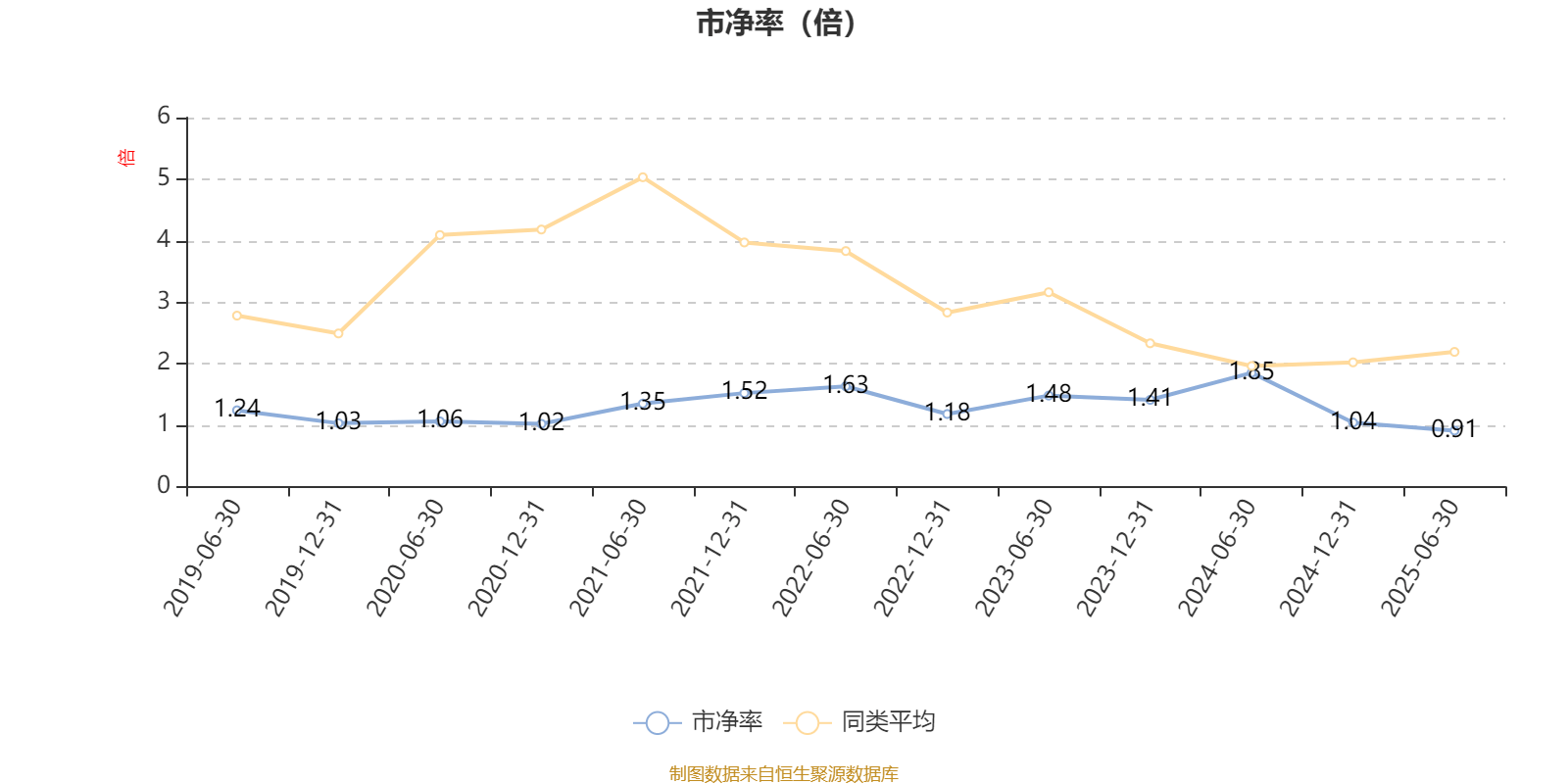 汇丰晋信大盘波动股票A:2025年上半年利润7.88万元 净值增长率0.99%