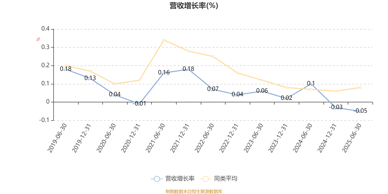 汇丰晋信大盘波动股票A:2025年上半年利润7.88万元 净值增长率0.99%