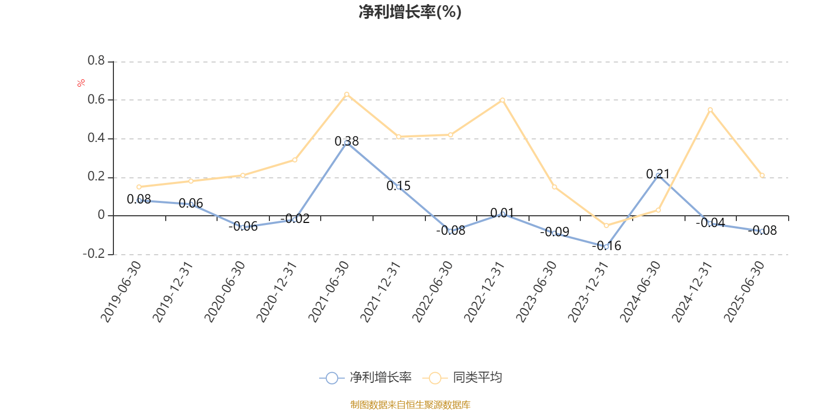 汇丰晋信大盘波动股票A:2025年上半年利润7.88万元 净值增长率0.99%