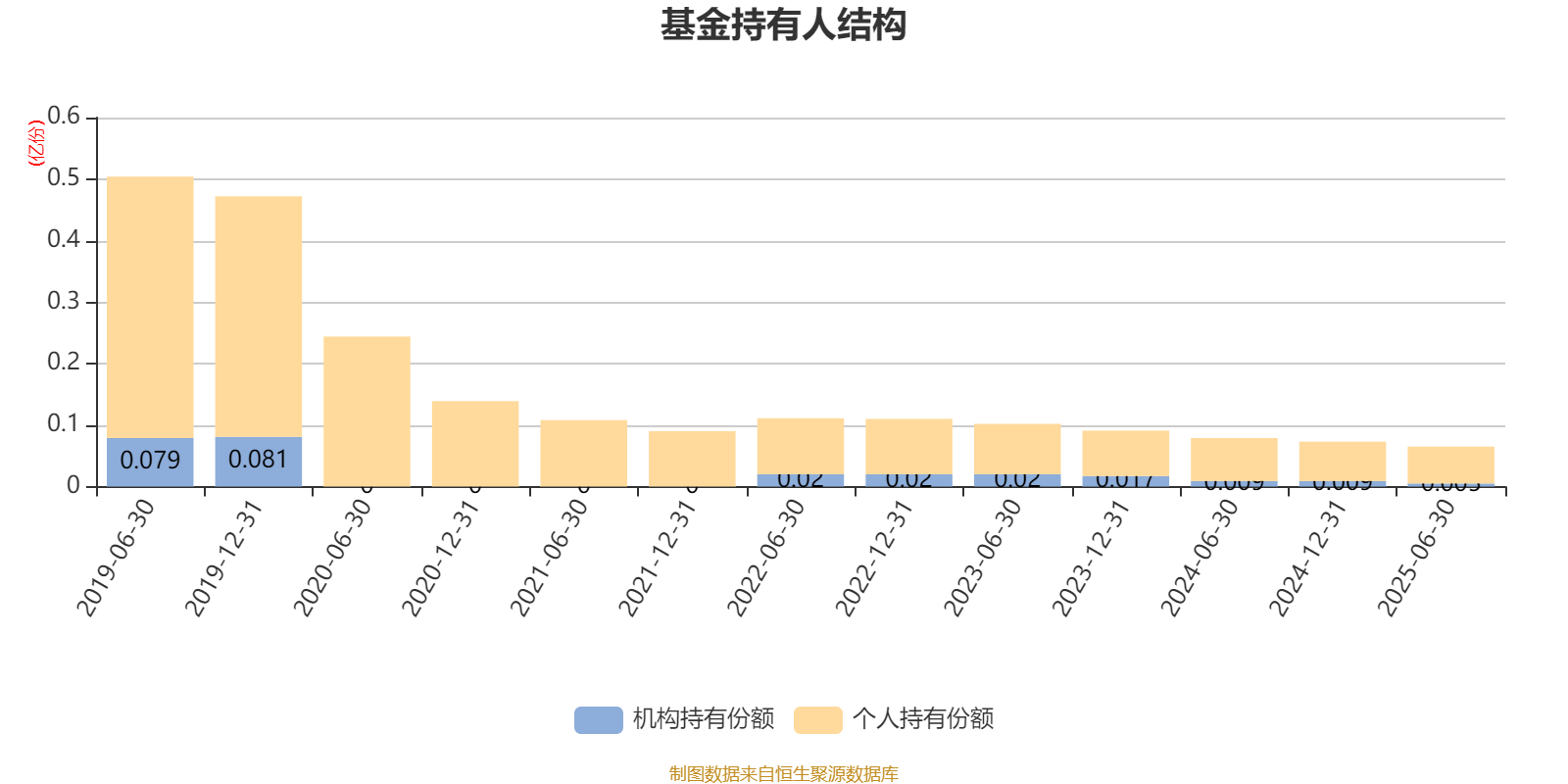 汇丰晋信大盘波动股票A:2025年上半年利润7.88万元 净值增长率0.99%