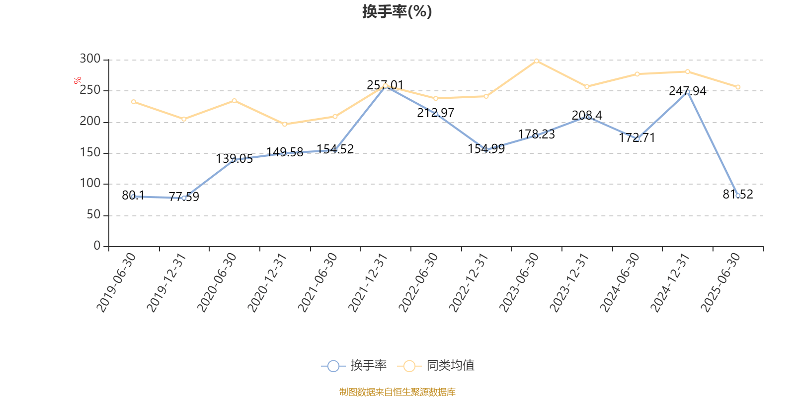 汇丰晋信大盘波动股票A:2025年上半年利润7.88万元 净值增长率0.99%