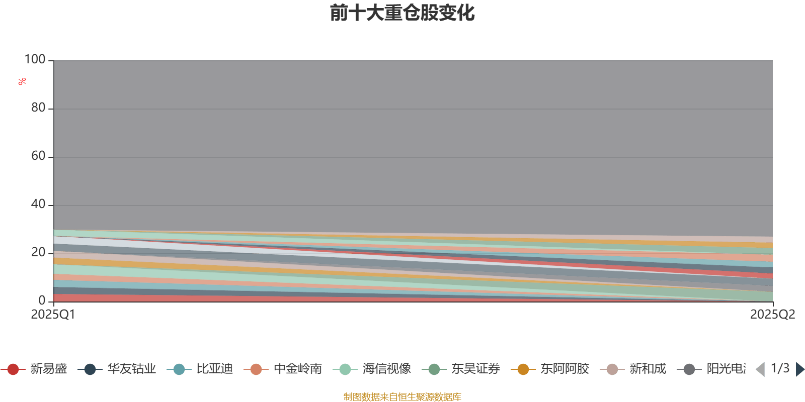 博道大盘成长股票A:2025年第二季度利润495.41万元 净值增长率7.86%