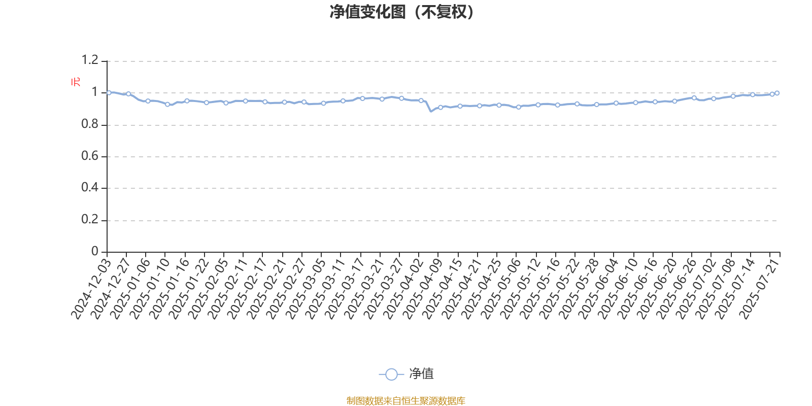 博道大盘价值股票A:2025年第二季度利润8.12万元 净值增长率0.14%