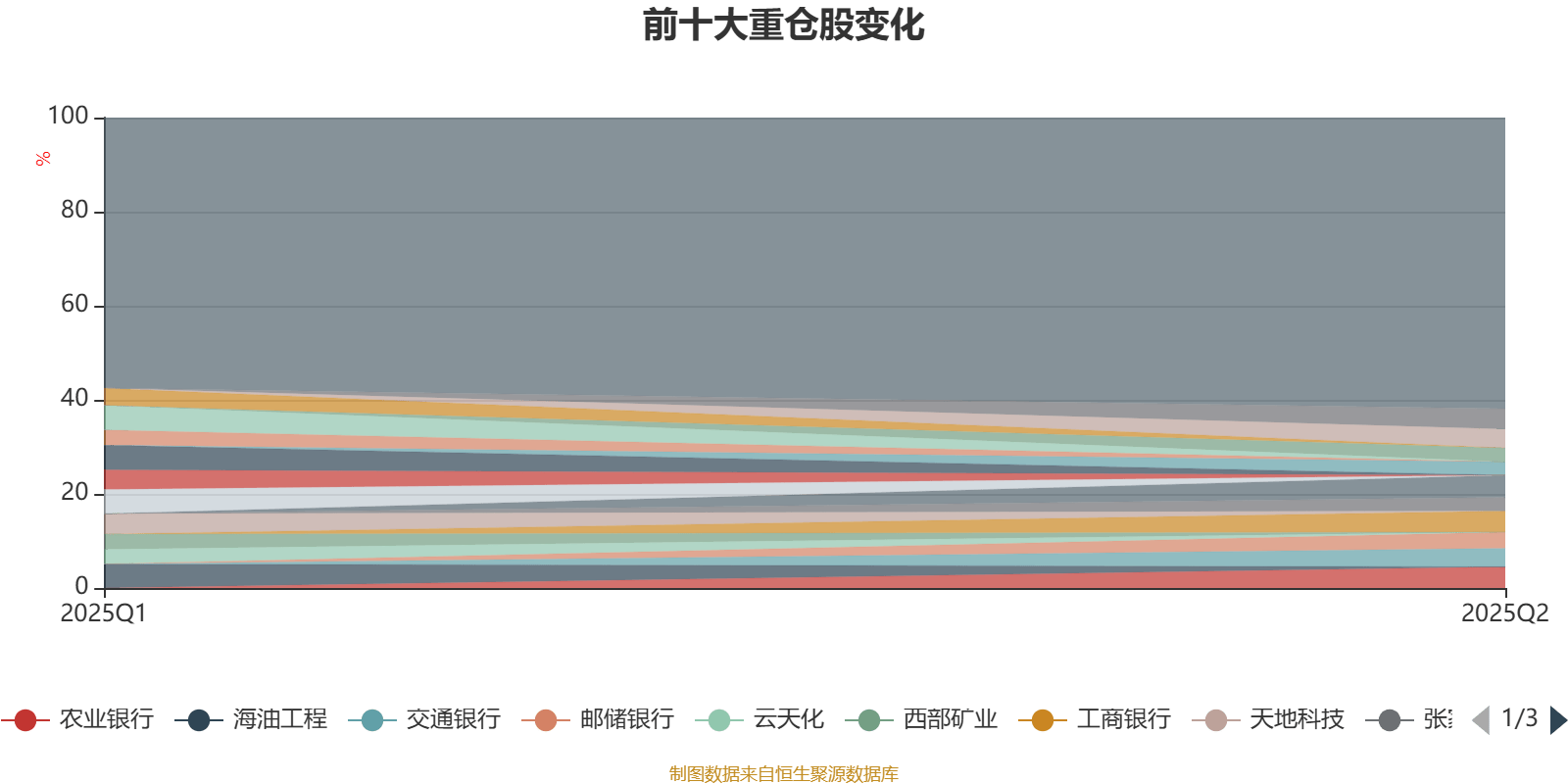 博道大盘价值股票A:2025年第二季度利润8.12万元 净值增长率0.14%