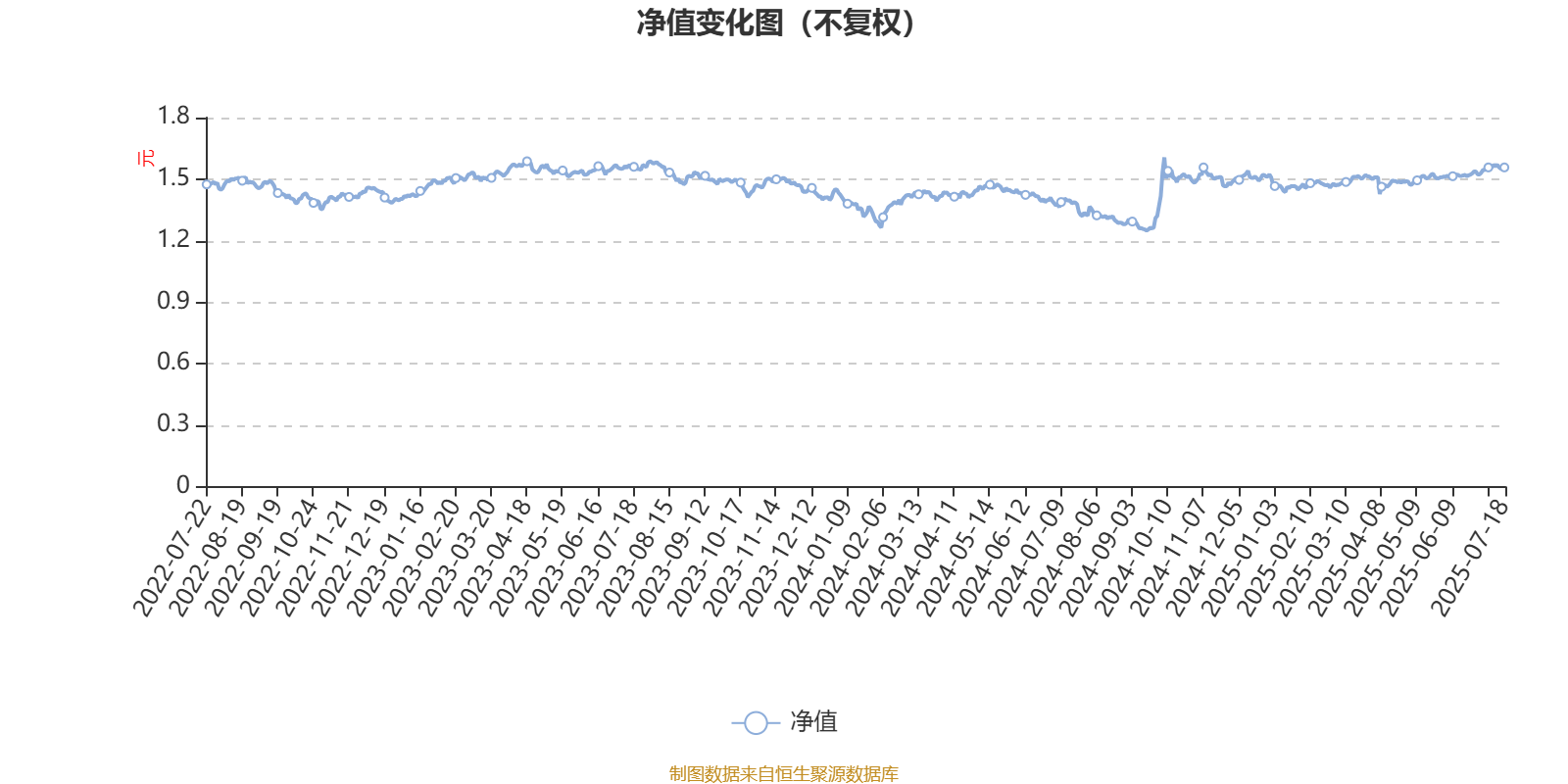 汇丰晋信大盘波动股票A:2025年第二季度利润15.66万元 净值增长率1.59%