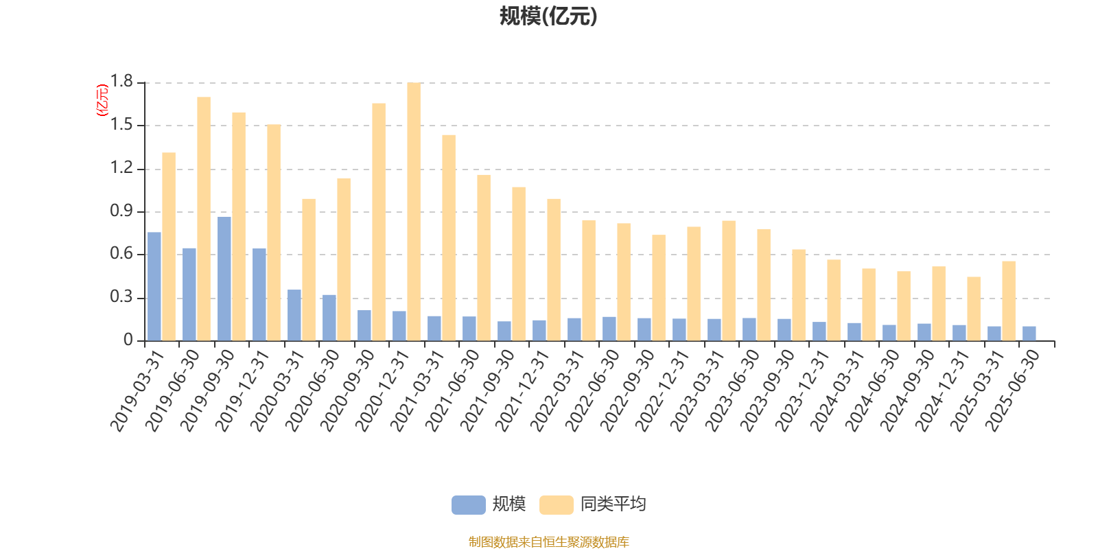 汇丰晋信大盘波动股票A:2025年第二季度利润15.66万元 净值增长率1.59%