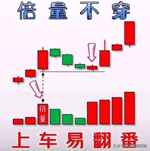 低价买入股票虽好,但选对时机是关键,大盘走势需全面分析