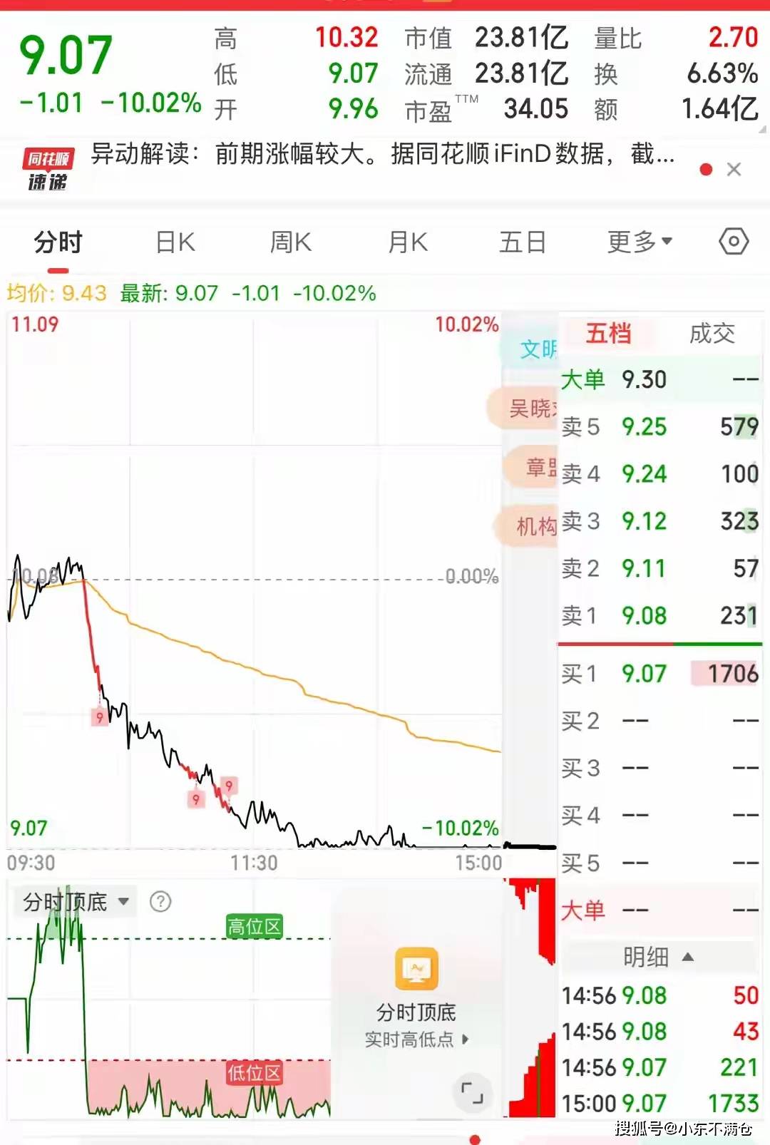 没有大的利空,大盘大涨,这只股票却直接跌停,里面散户都郁闷了!