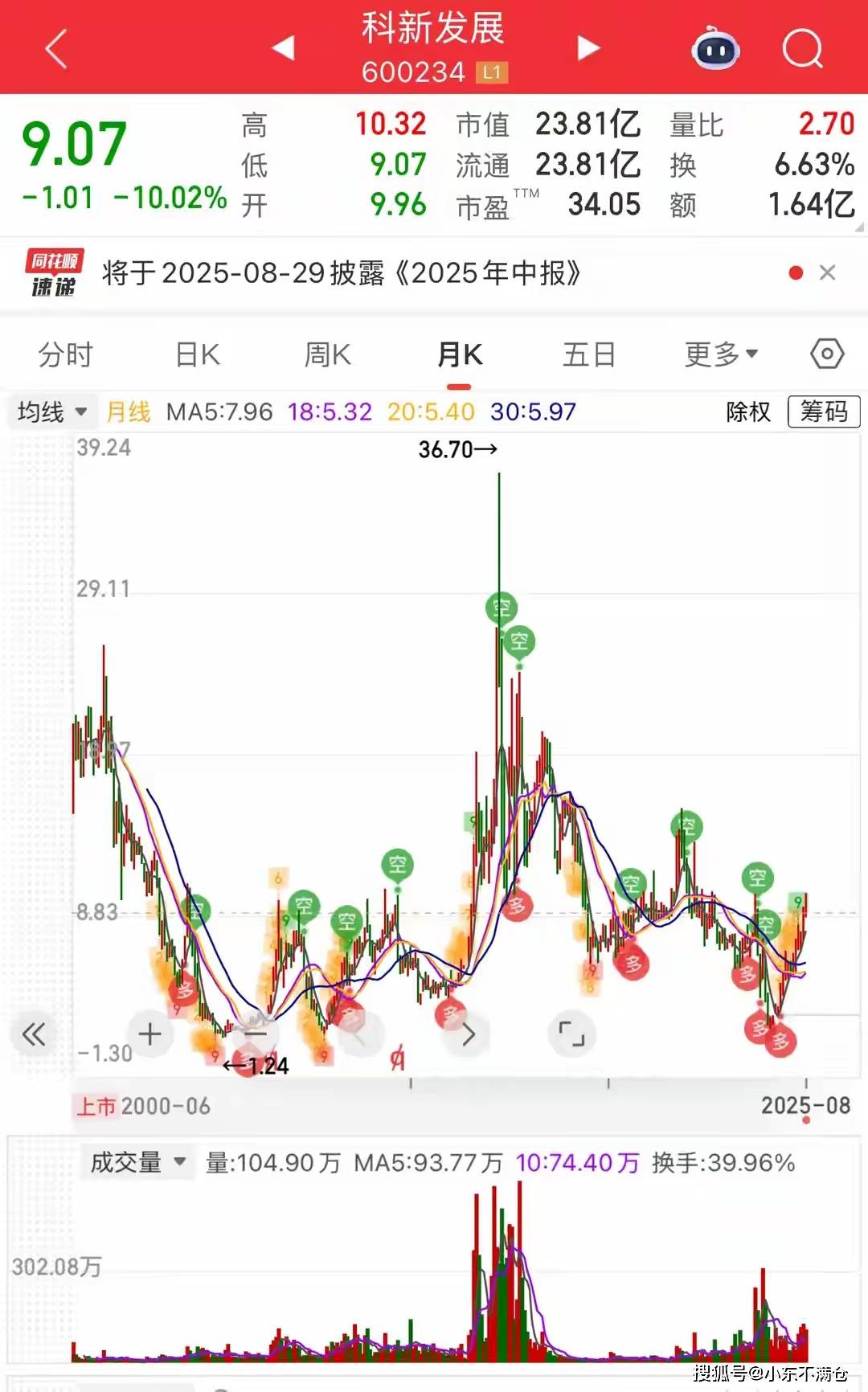 没有大的利空,大盘大涨,这只股票却直接跌停,里面散户都郁闷了!