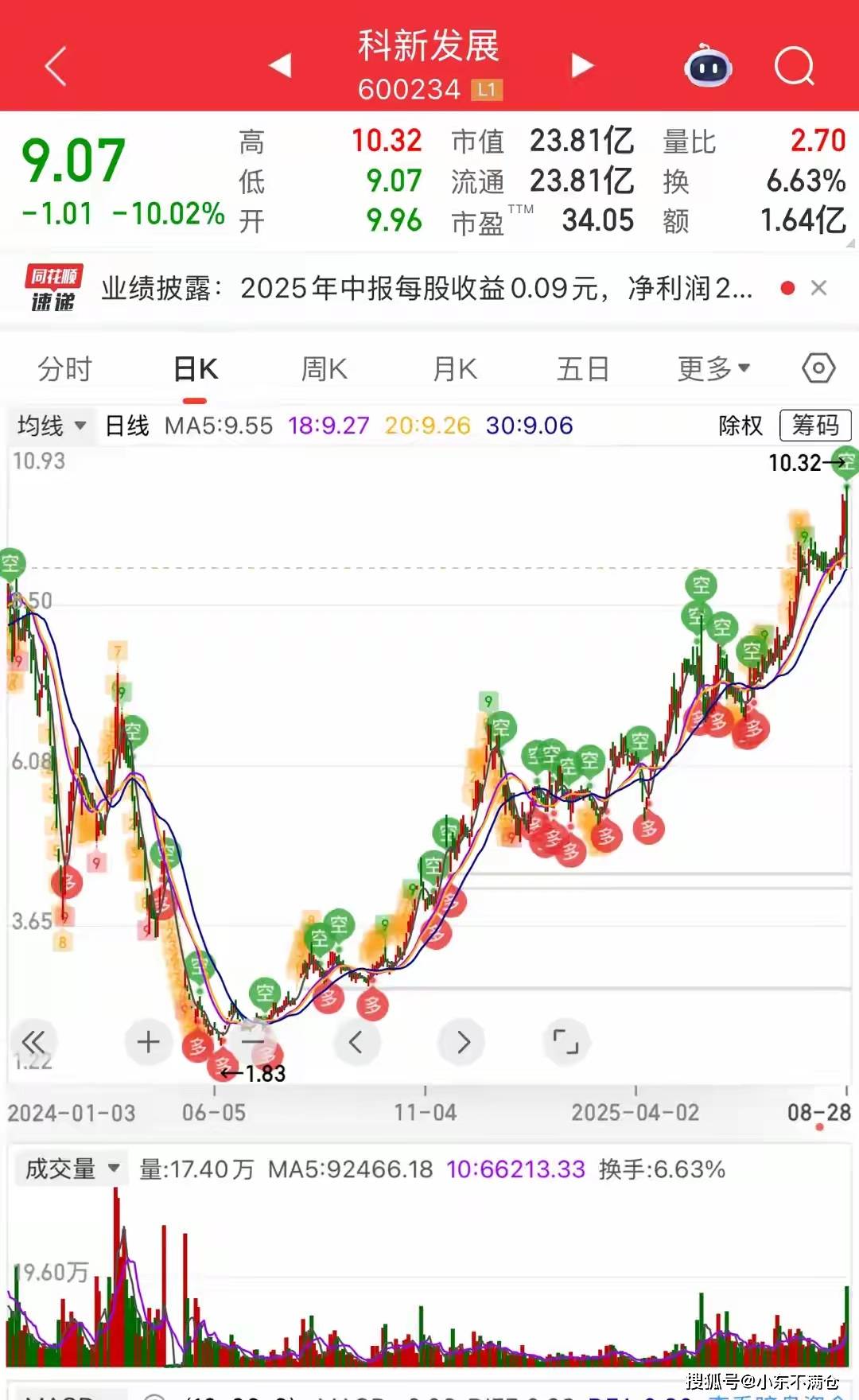 没有大的利空,大盘大涨,这只股票却直接跌停,里面散户都郁闷了!