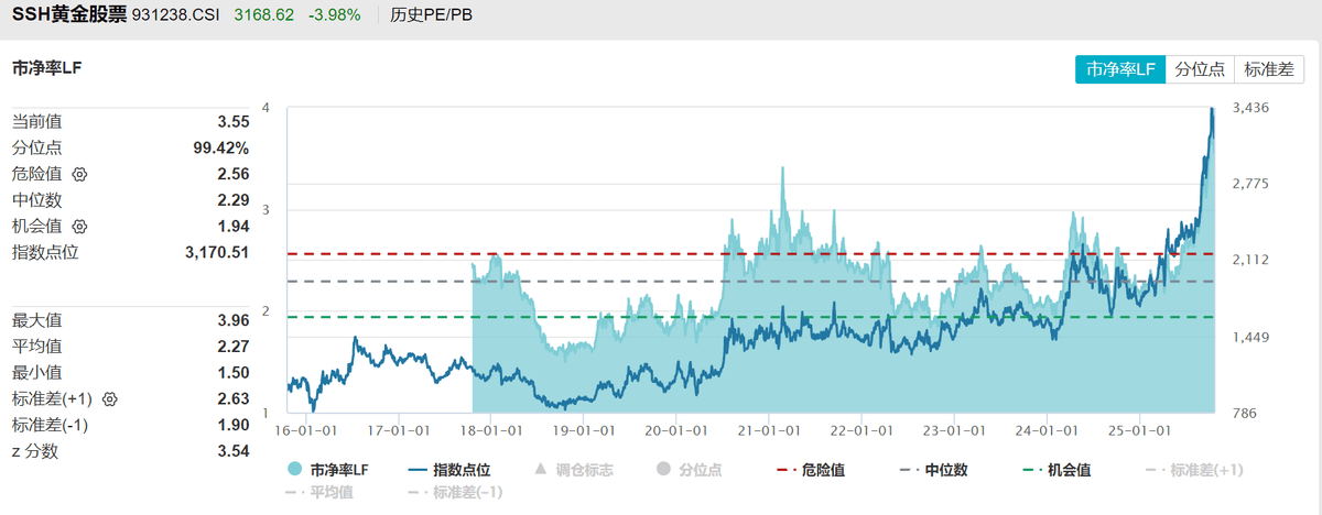 回调或迎布局机遇:黄金股票ETF大跌4.71%点评