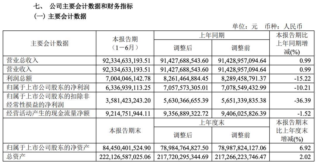 利润下滑!长城汽车财报发布
