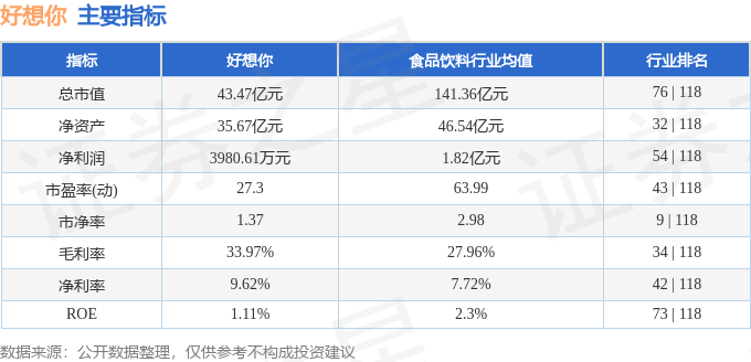 股票行情快报:好想你(002582)8月14日主力资金净买入58.58万元