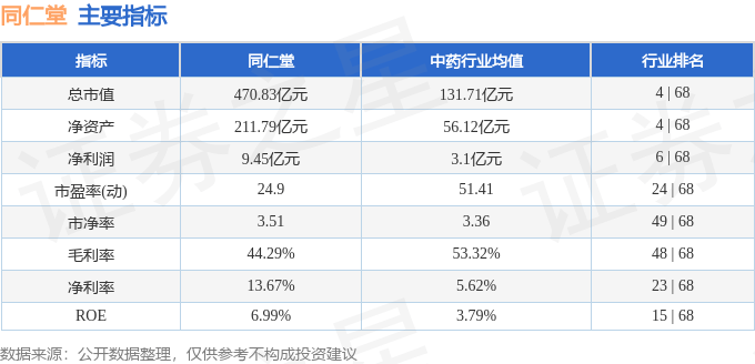 股票行情快报:同仁堂(600085)10月15日主力资金净卖出2244.04万元