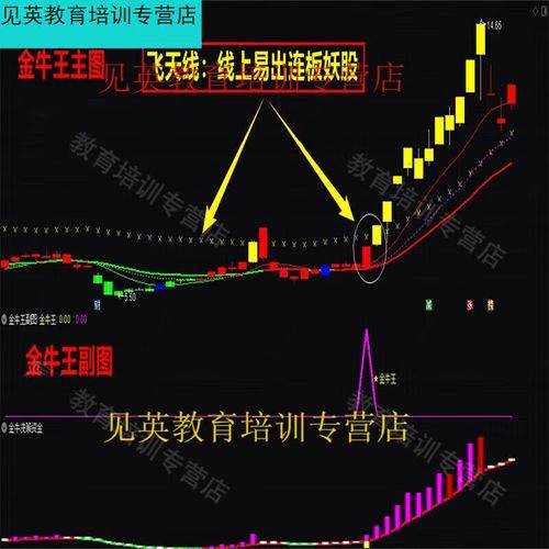 通达信股票软件超准预警选股公式,助你快速选股