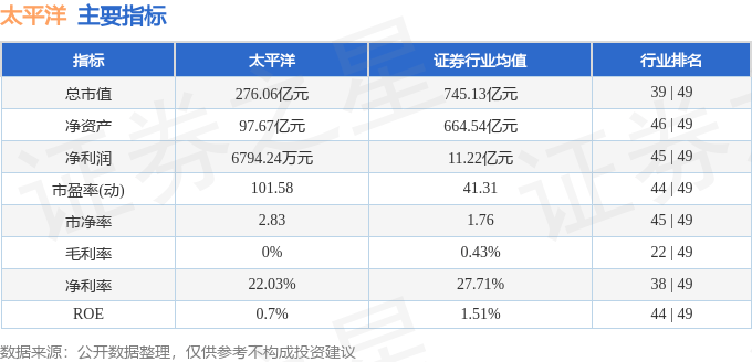 股票行情快报:太平洋(601099)8月11日主力资金净买入1744.92万元