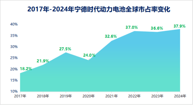 宁德时代,一手遮天!