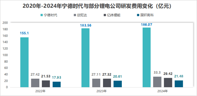 宁德时代,一手遮天!