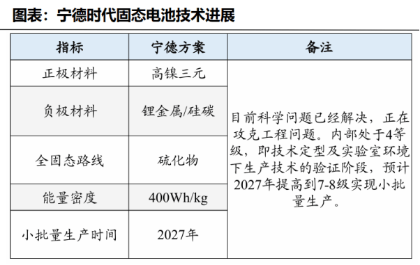 宁德时代,一手遮天!