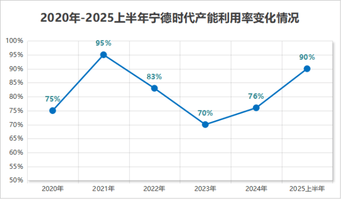 宁德时代,一手遮天!