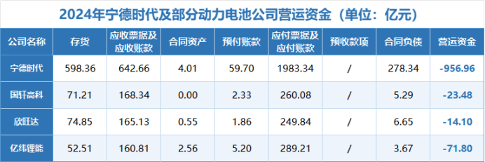 宁德时代,一手遮天!
