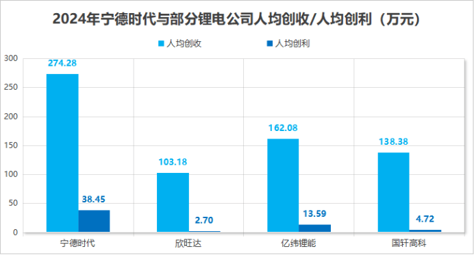 宁德时代,一手遮天!