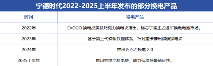 宁德时代,一手遮天!