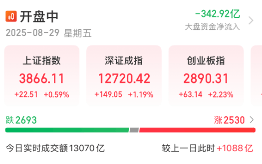 宁德时代,涨超8%