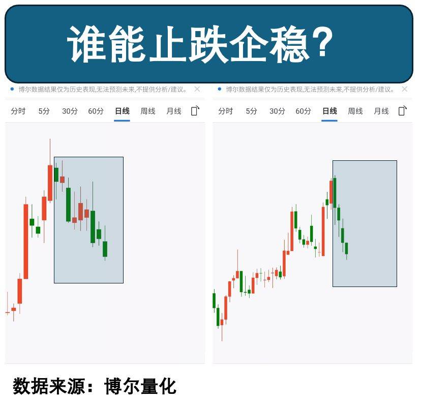 突然拉升!宁德时代创新高!