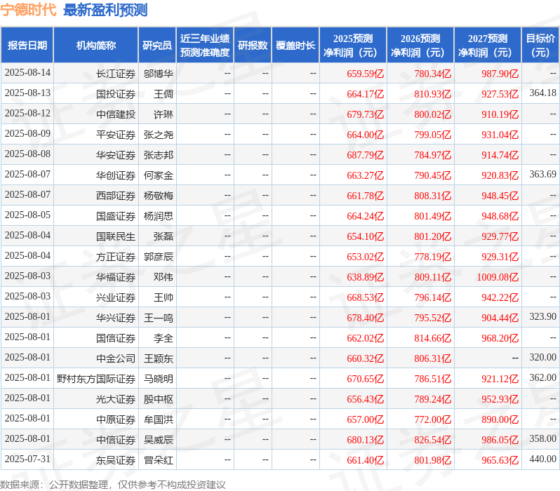 太平洋:给予宁德时代买入评级