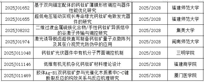 宁德时代钙钛矿项目入选!