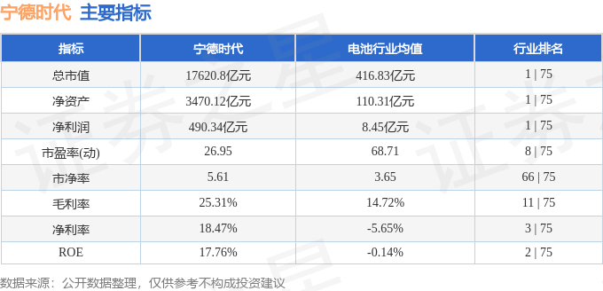 股票行情快报:宁德时代(300750)10月27日主力资金净卖出7.65亿元