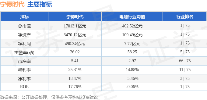 股票行情快报:宁德时代(300750)10月22日主力资金净卖出3.76亿元