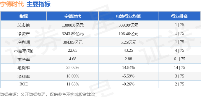 股票行情快报:宁德时代(300750)9月2日主力资金净卖出4.16亿元