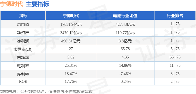 股票行情快报:宁德时代(300750)11月3日主力资金净卖出7.55亿元