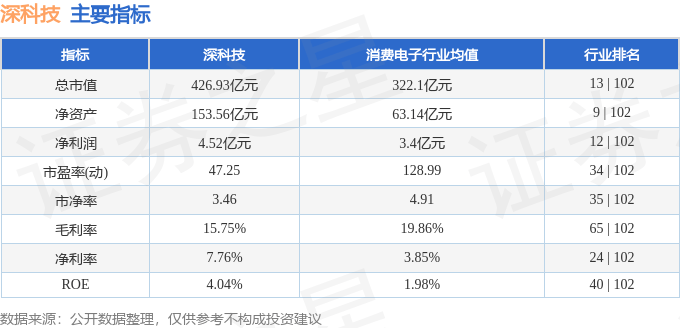 股票行情快报:深科技(000021)10月20日主力资金净卖出2.90亿元
