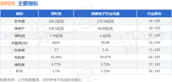 股票行情快报:深科技(000021)8月21日主力资金净买入1100.43万元